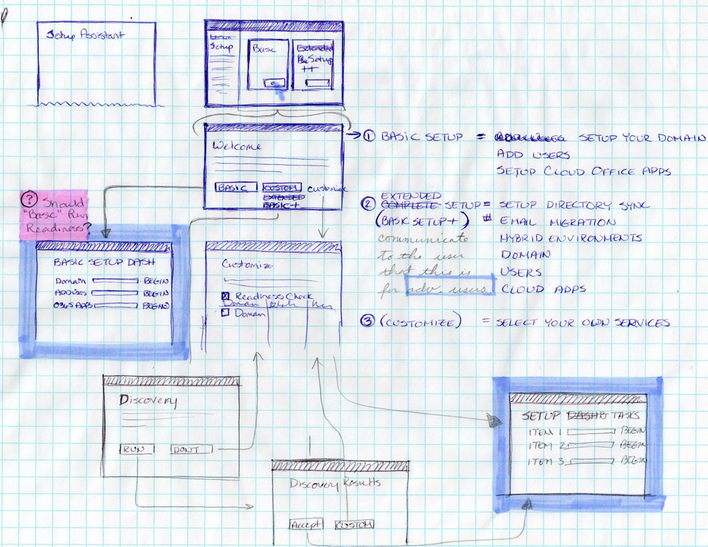 paper sketch of a segment of the possible user paths