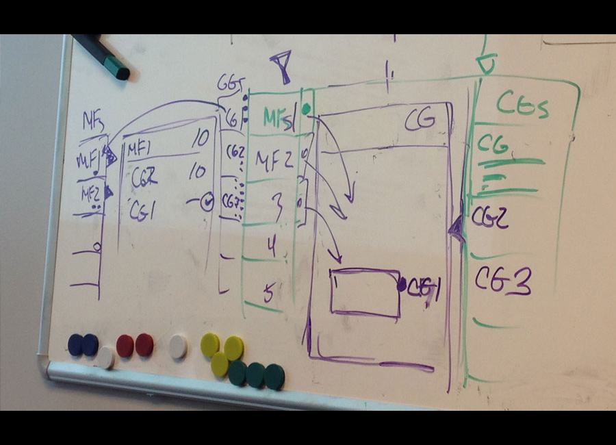 whiteboard sketch of work allocation