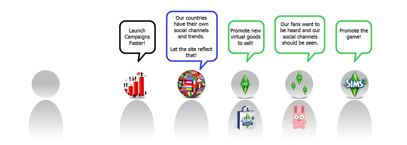 5 different categories of stakeholders with their own demands