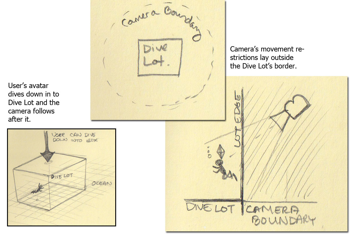 sketch depicting camera bounding box