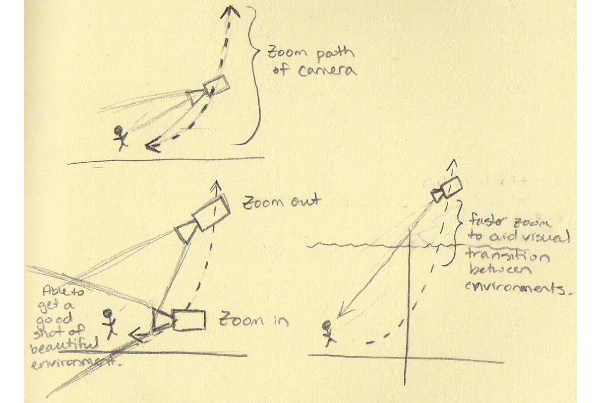 sketch depicting camera zooming when going beyond the waterline